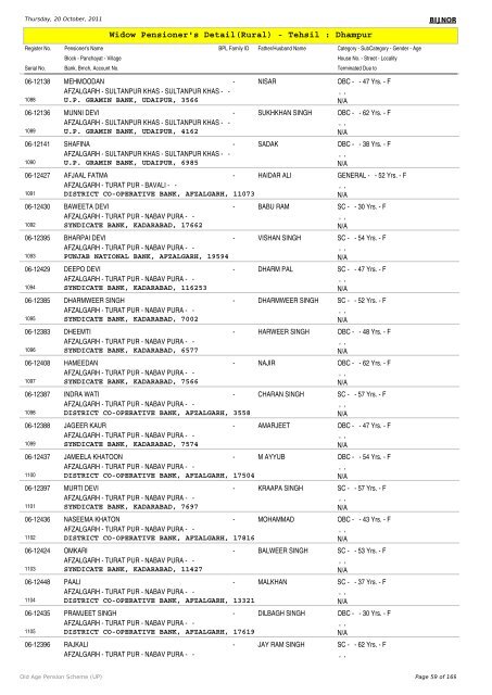 Widow Pensioner's Detail(Rural) - Tehsil : Dhampur