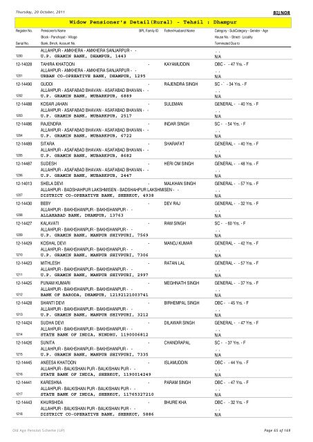 Widow Pensioner's Detail(Rural) - Tehsil : Dhampur