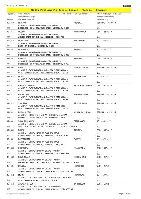 Widow Pensioner's Detail(Rural) - Tehsil : Dhampur