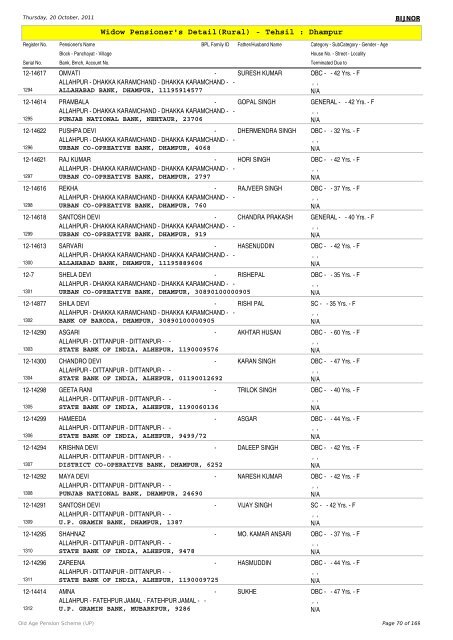 Widow Pensioner's Detail(Rural) - Tehsil : Dhampur