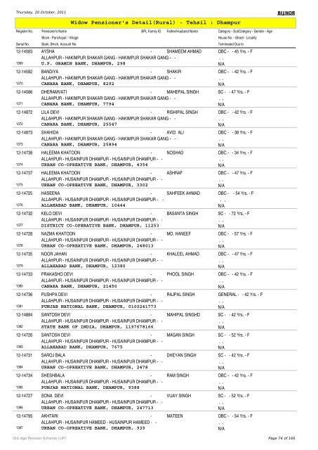 Widow Pensioner's Detail(Rural) - Tehsil : Dhampur