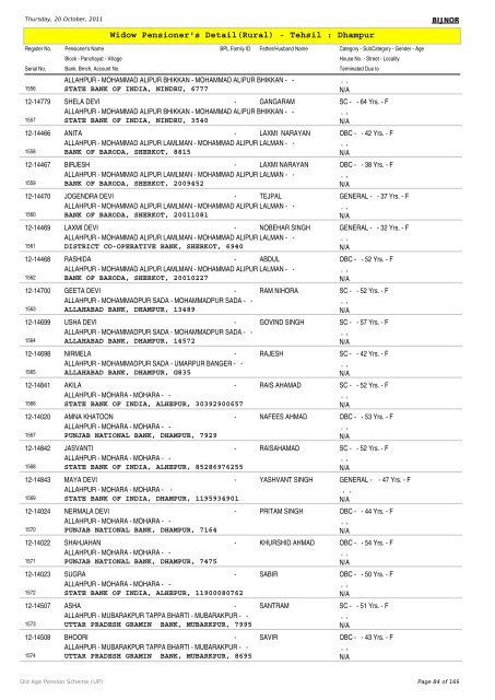 Widow Pensioner's Detail(Rural) - Tehsil : Dhampur
