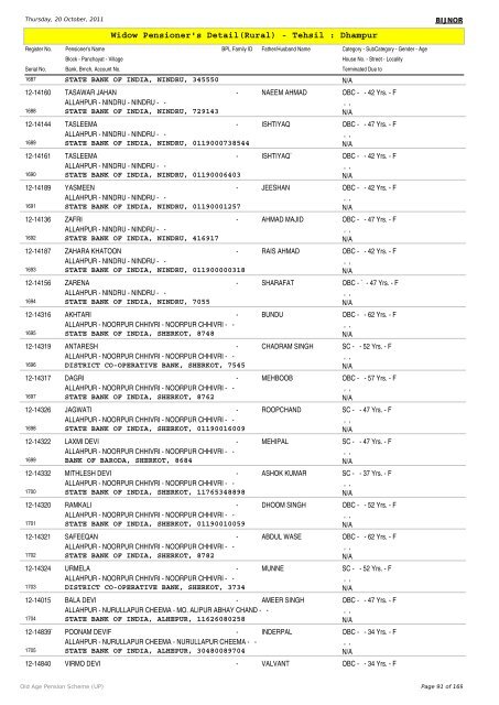 Widow Pensioner's Detail(Rural) - Tehsil : Dhampur