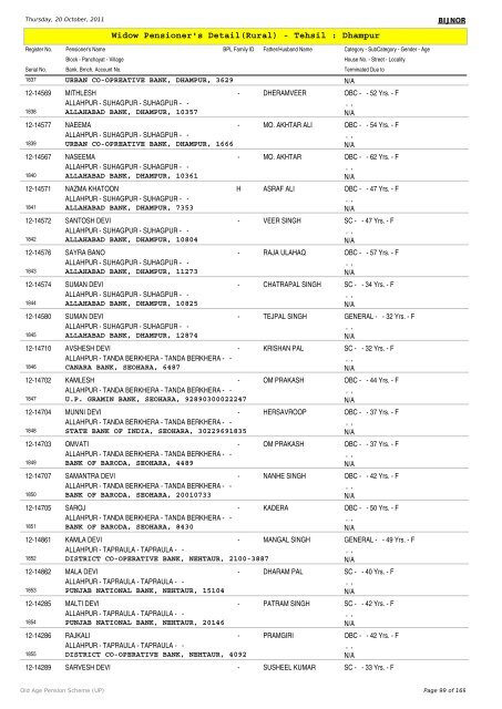 Widow Pensioner's Detail(Rural) - Tehsil : Dhampur