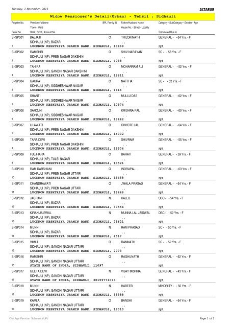 Widow Pensioner's Detail(Urban) - Tehsil : Sidhauli