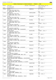 Widow Pensioner's Detail(Rural) - Tehsil : Bah