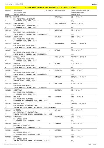 Widow Pensioner's Detail(Rural) - Tehsil : Bah