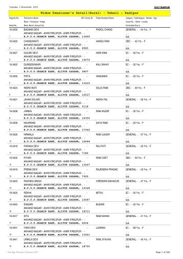 Widow Pensioner's Detail(Rural) - Tehsil : Kadipur