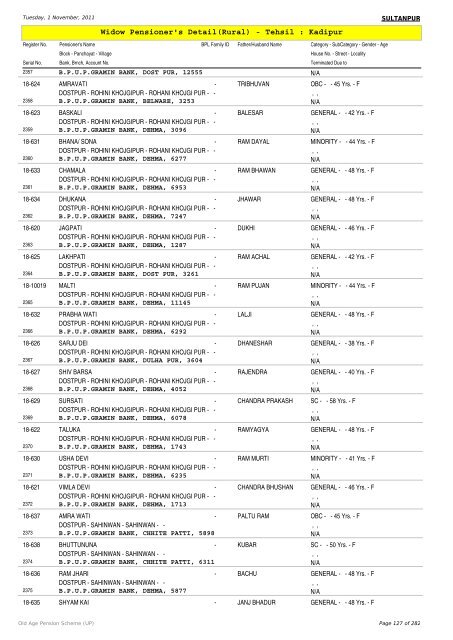 Widow Pensioner's Detail(Rural) - Tehsil : Kadipur