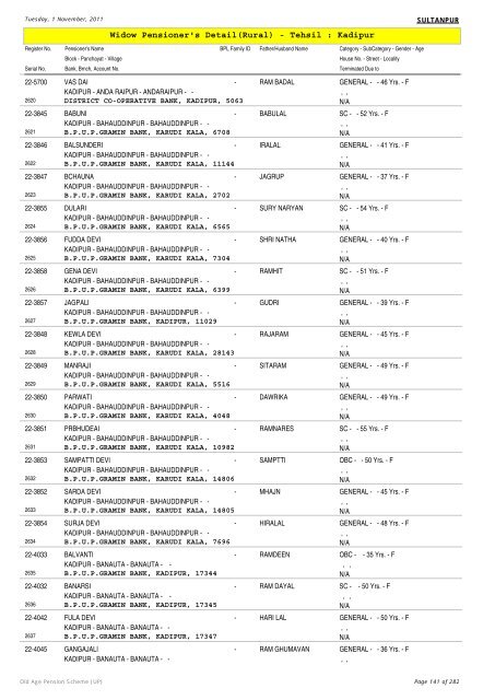 Widow Pensioner's Detail(Rural) - Tehsil : Kadipur