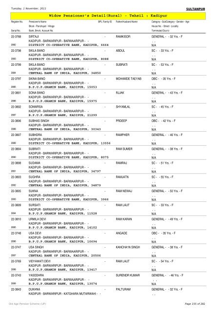 Widow Pensioner's Detail(Rural) - Tehsil : Kadipur