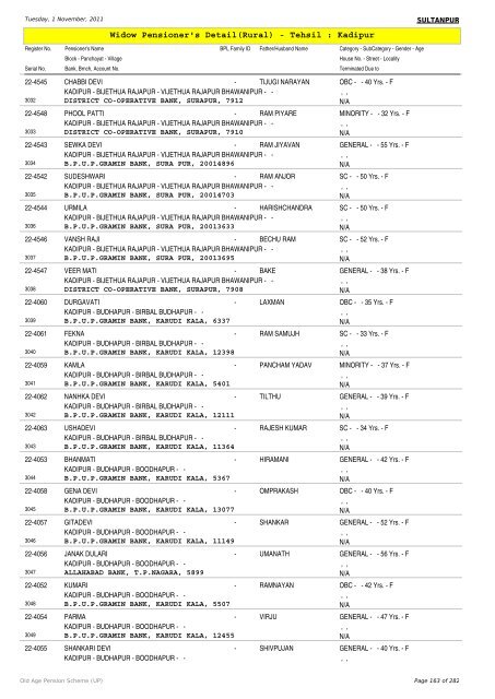 Widow Pensioner's Detail(Rural) - Tehsil : Kadipur