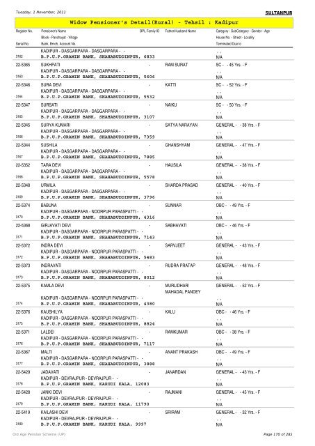 Widow Pensioner's Detail(Rural) - Tehsil : Kadipur
