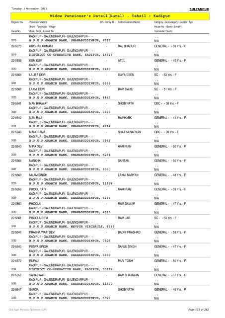 Widow Pensioner's Detail(Rural) - Tehsil : Kadipur