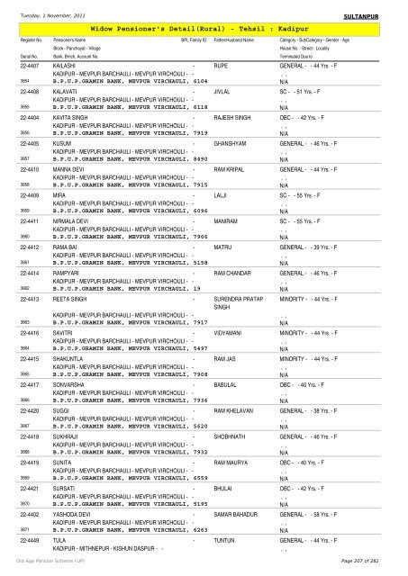Widow Pensioner's Detail(Rural) - Tehsil : Kadipur