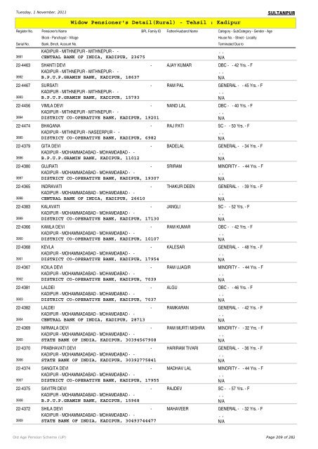 Widow Pensioner's Detail(Rural) - Tehsil : Kadipur