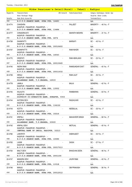 Widow Pensioner's Detail(Rural) - Tehsil : Kadipur