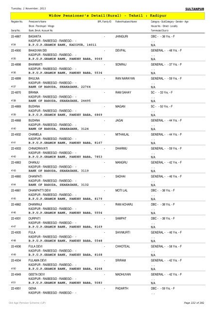 Widow Pensioner's Detail(Rural) - Tehsil : Kadipur