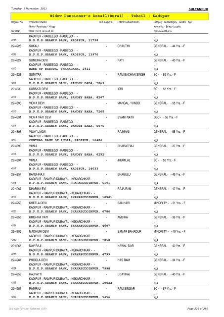 Widow Pensioner's Detail(Rural) - Tehsil : Kadipur