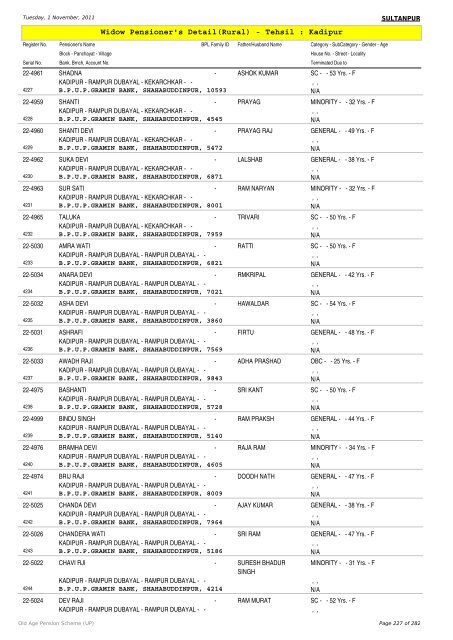Widow Pensioner's Detail(Rural) - Tehsil : Kadipur