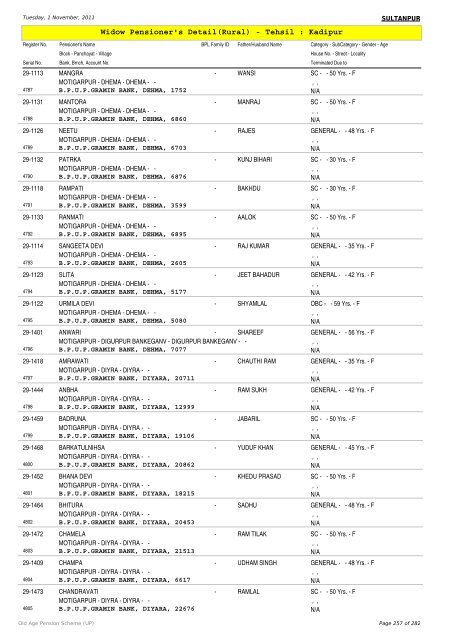 Widow Pensioner's Detail(Rural) - Tehsil : Kadipur