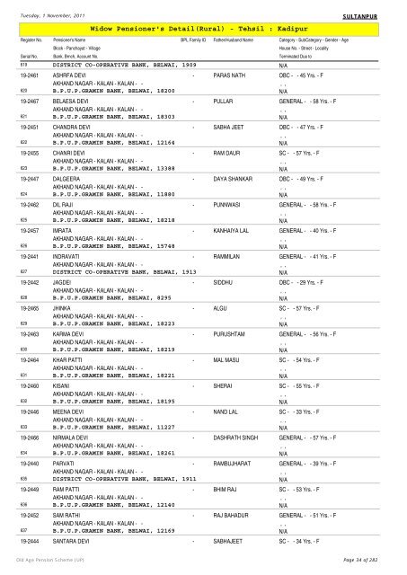 Widow Pensioner's Detail(Rural) - Tehsil : Kadipur