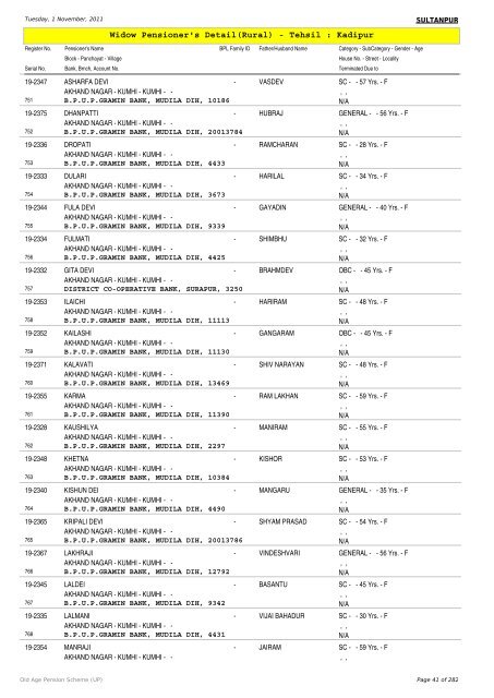 Widow Pensioner's Detail(Rural) - Tehsil : Kadipur
