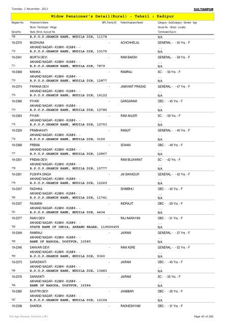 Widow Pensioner's Detail(Rural) - Tehsil : Kadipur