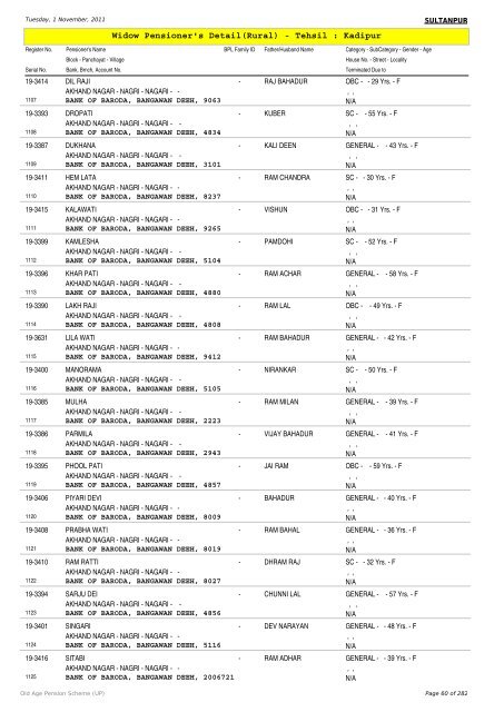Widow Pensioner's Detail(Rural) - Tehsil : Kadipur