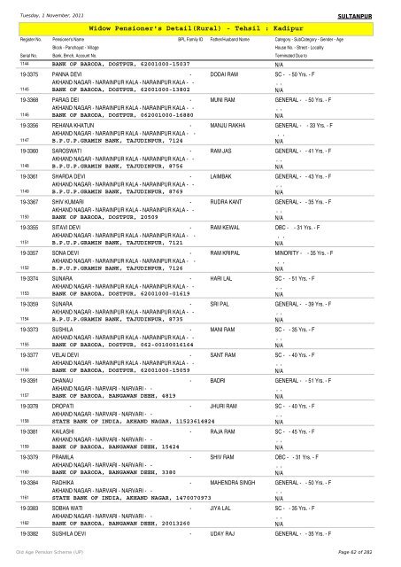 Widow Pensioner's Detail(Rural) - Tehsil : Kadipur