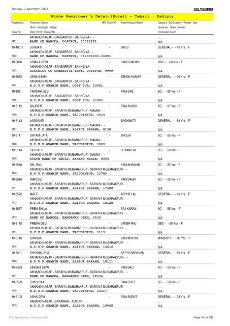 Widow Pensioner's Detail(Rural) - Tehsil : Kadipur