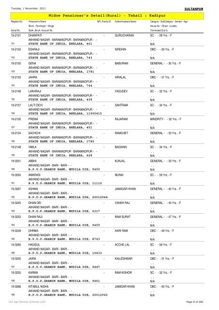 Widow Pensioner's Detail(Rural) - Tehsil : Kadipur