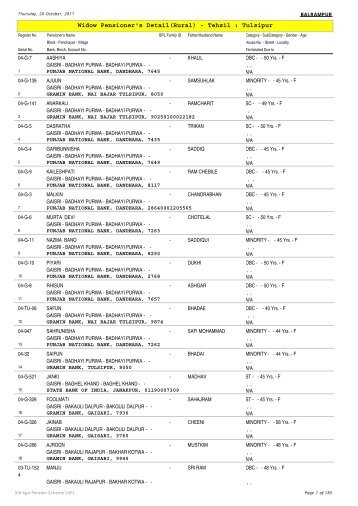 Widow Pensioner's Detail(Rural) - Tehsil : Tulsipur