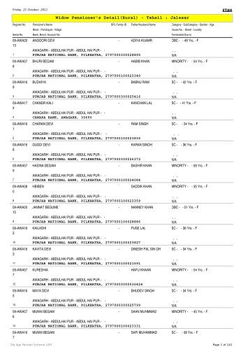 Widow Pensioner's Detail(Rural) - Tehsil : Jalesar