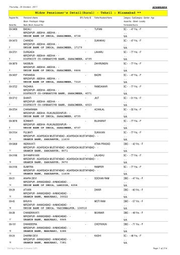 Widow Pensioner's Detail(Rural) - Tehsil : Nizamabad **