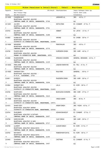 Widow Pensioner's Detail(Rural) - Tehsil : Bharthana