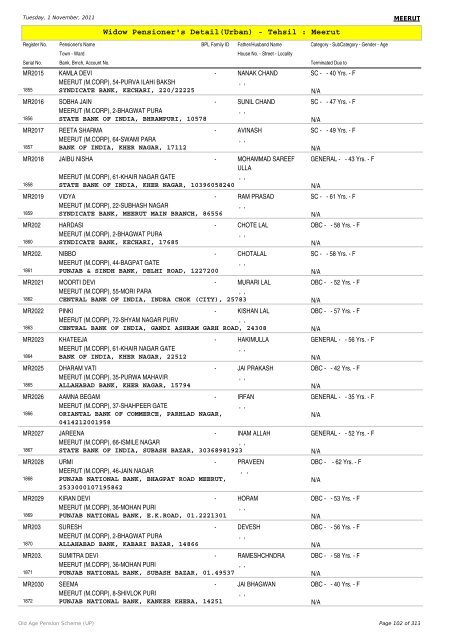 Widow Pensioner's Detail(Urban) - Tehsil : Meerut