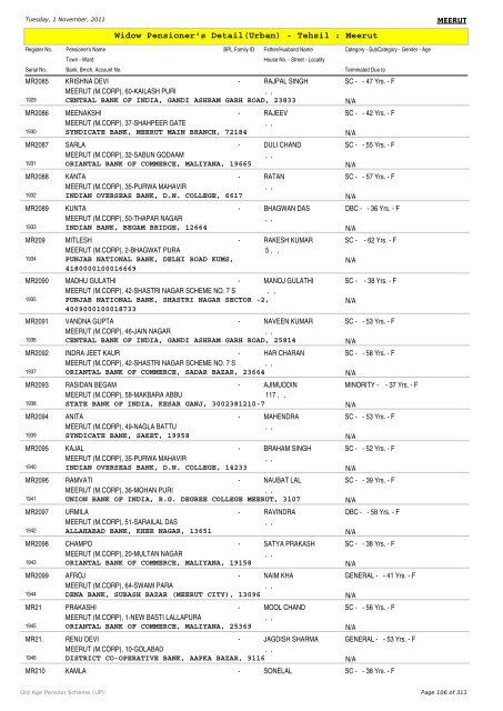 Widow Pensioner's Detail(Urban) - Tehsil : Meerut