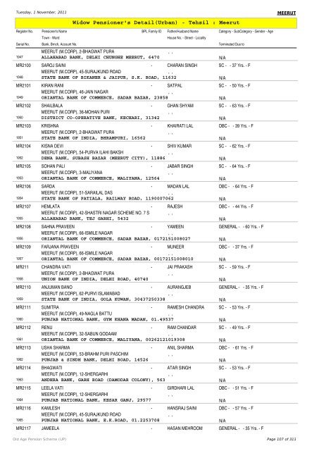 Widow Pensioner's Detail(Urban) - Tehsil : Meerut