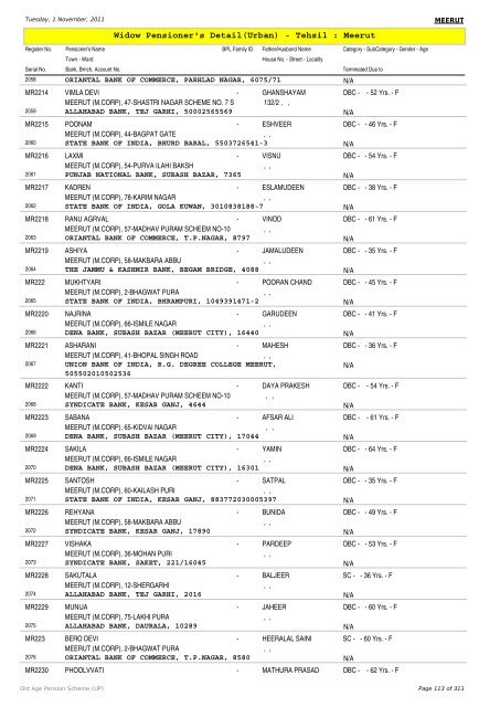 Widow Pensioner's Detail(Urban) - Tehsil : Meerut