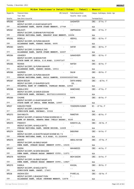 Widow Pensioner's Detail(Urban) - Tehsil : Meerut