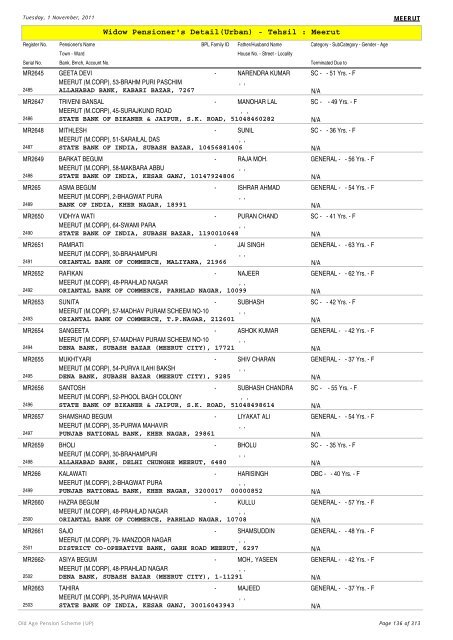 Widow Pensioner's Detail(Urban) - Tehsil : Meerut