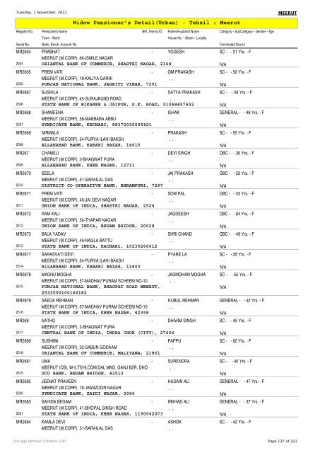 Widow Pensioner's Detail(Urban) - Tehsil : Meerut