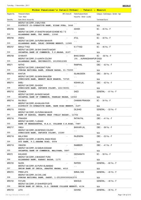 Widow Pensioner's Detail(Urban) - Tehsil : Meerut