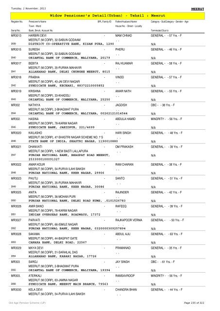 Widow Pensioner's Detail(Urban) - Tehsil : Meerut
