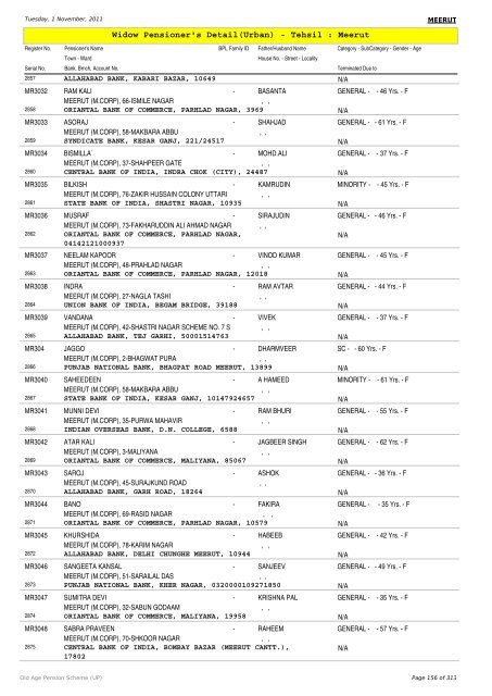 Widow Pensioner's Detail(Urban) - Tehsil : Meerut