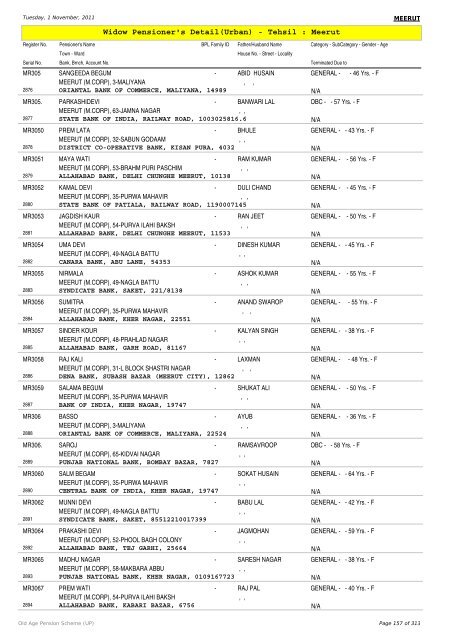 Widow Pensioner's Detail(Urban) - Tehsil : Meerut