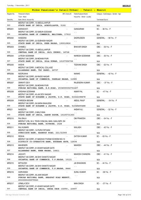 Widow Pensioner's Detail(Urban) - Tehsil : Meerut