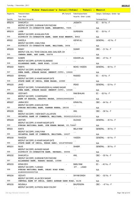 Widow Pensioner's Detail(Urban) - Tehsil : Meerut