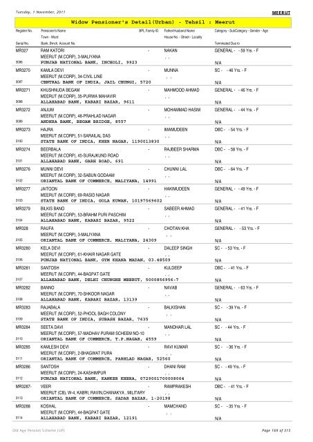 Widow Pensioner's Detail(Urban) - Tehsil : Meerut